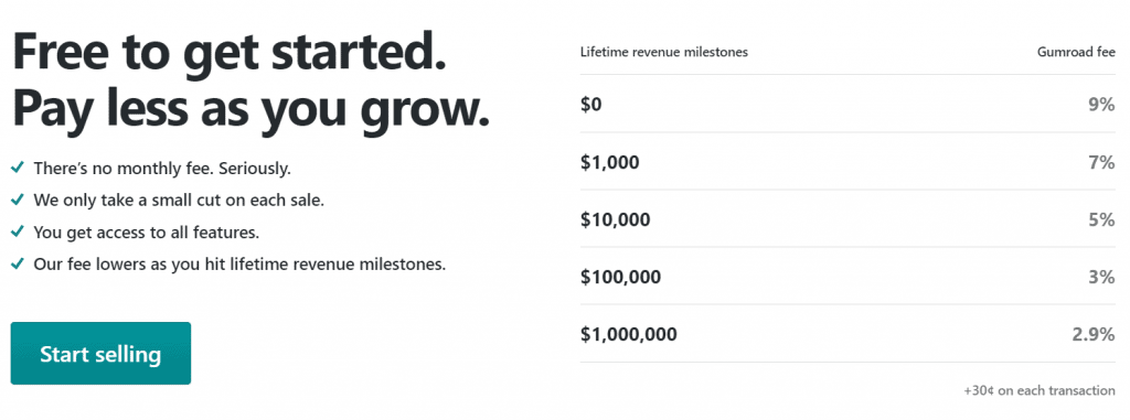 gumroad fees and pricing