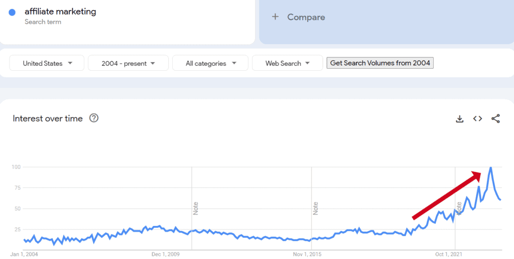 affiliate marketing google trends