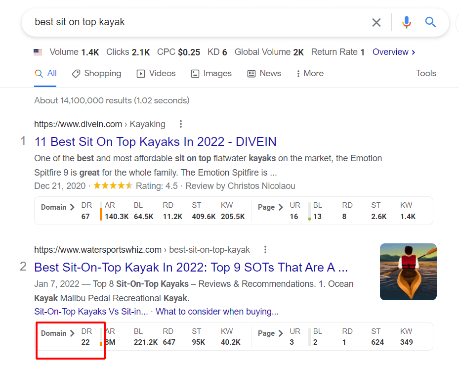ahrefs chrome extension niche difficulty