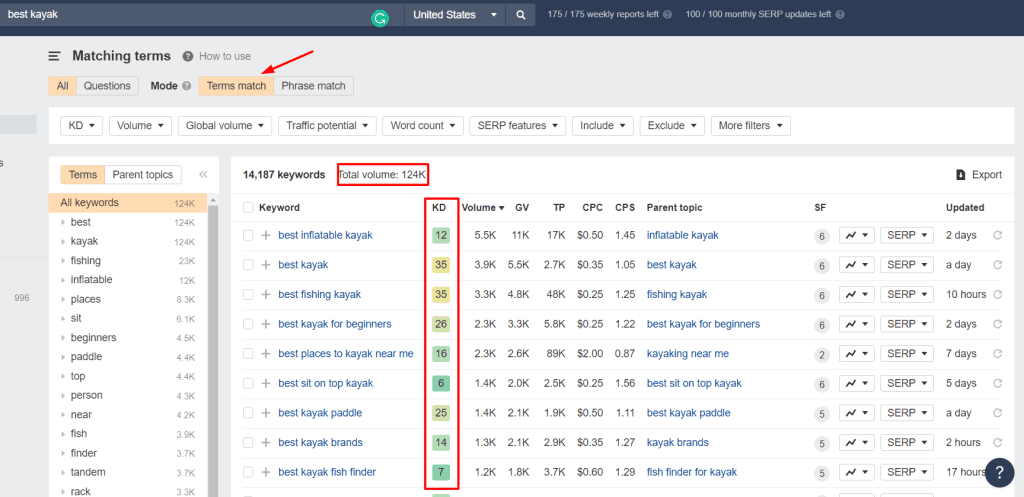 ahrefs keyword explorer sort for niche