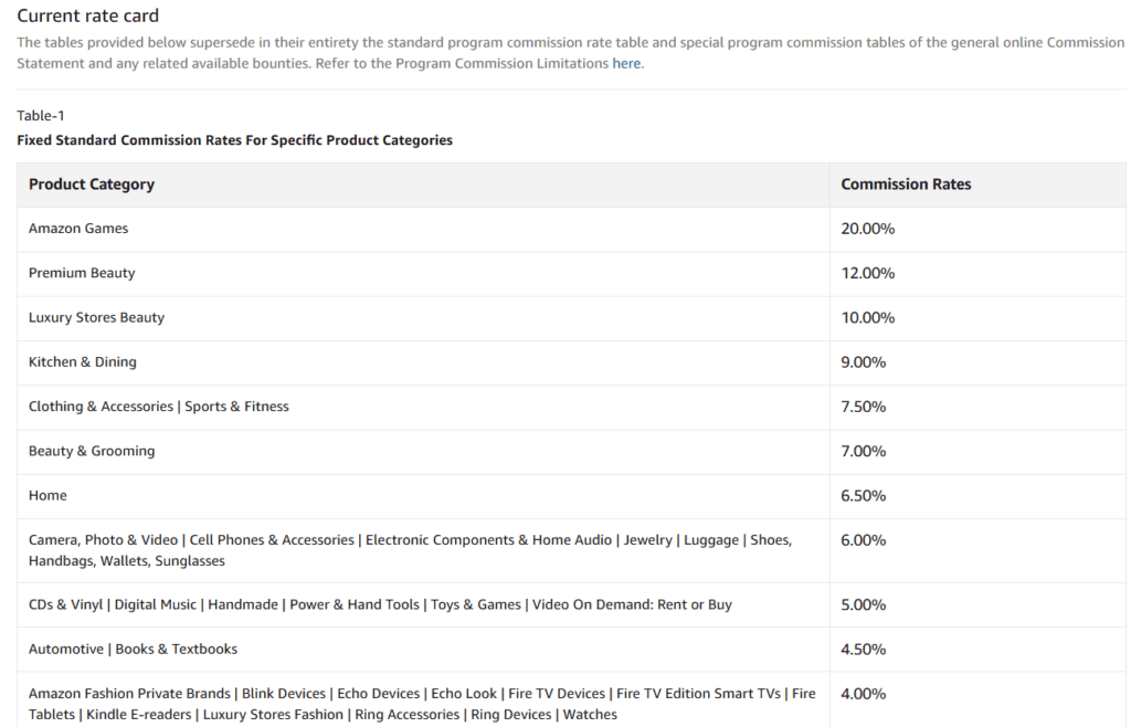 amazon associates revised rate card