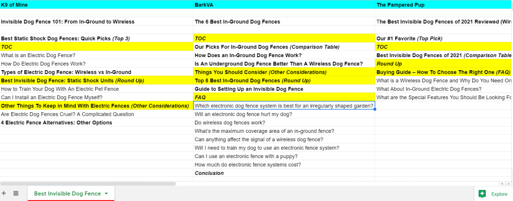 blog competitor spreadsheet