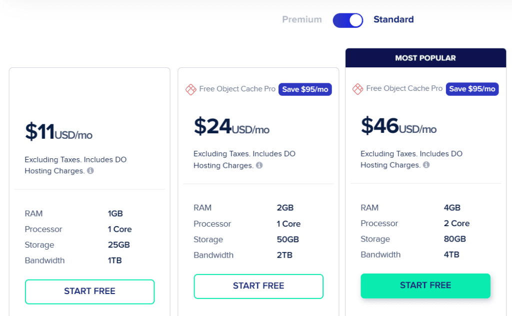 cloudways pricing plans