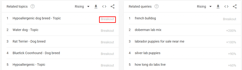 google trends related topics