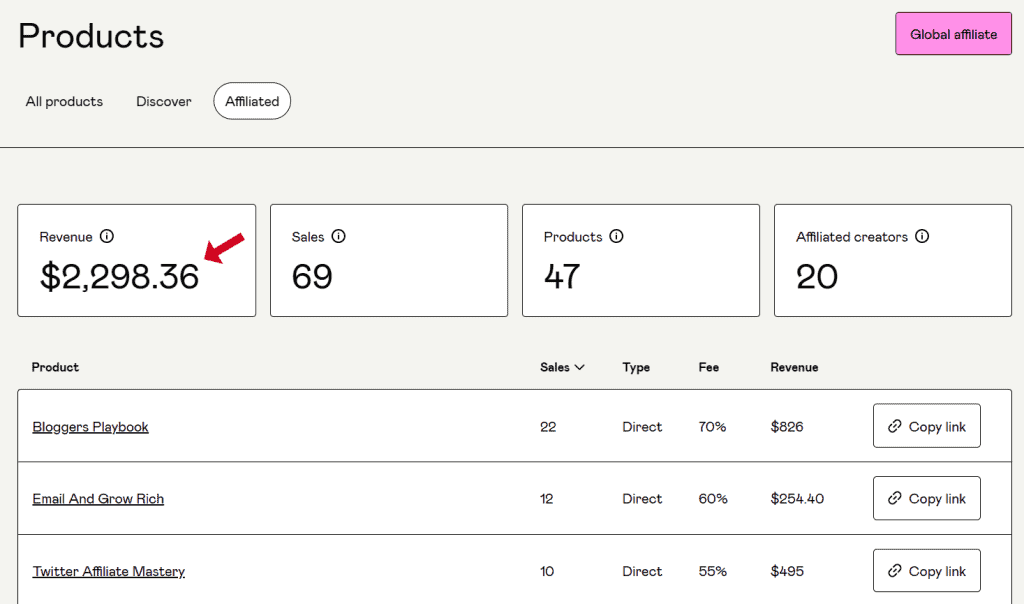 gumroad affiliate dashboard