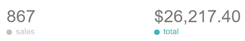 gumroad all time sales