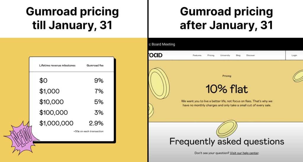 gumroad updated pricing 2023
