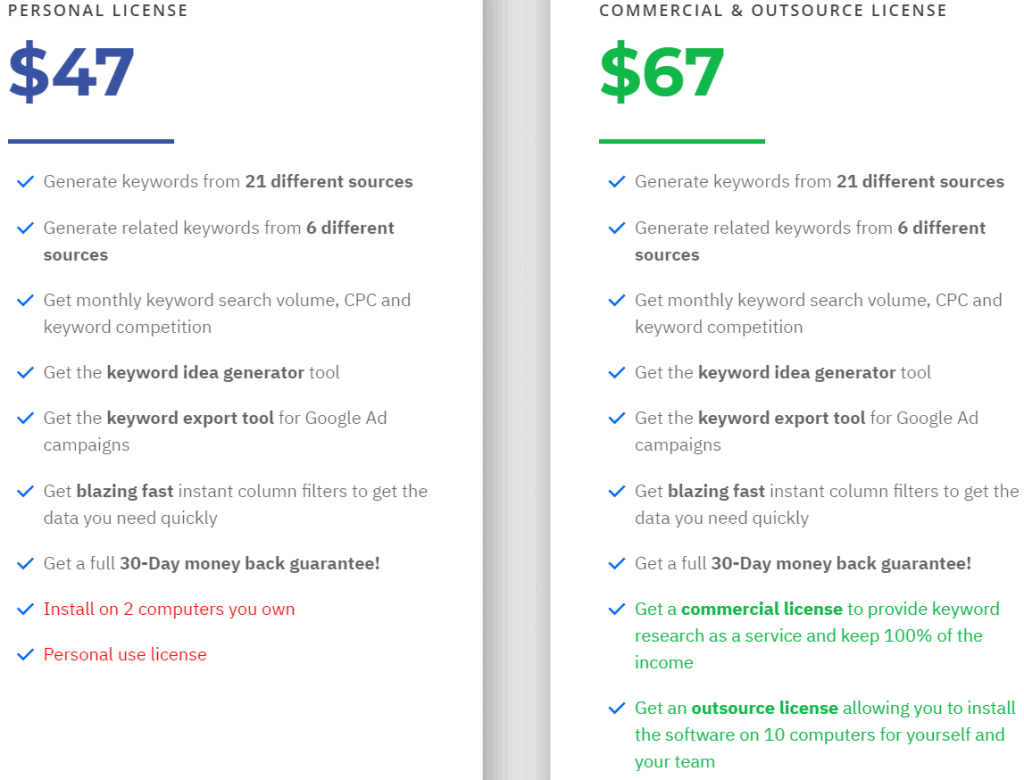 keyword atlas pricing chart