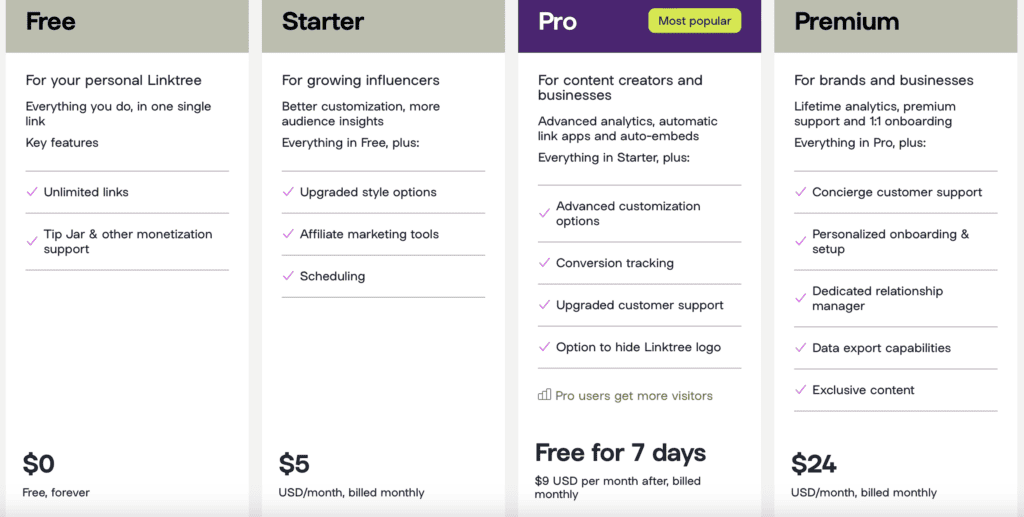linktree pricing and plans