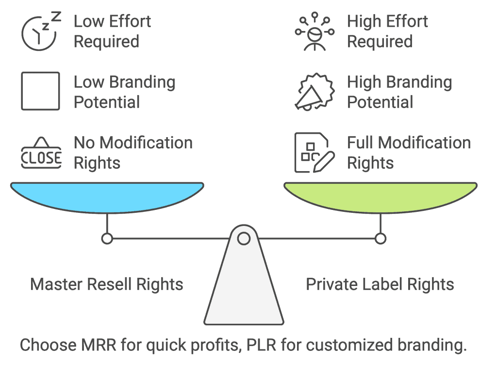 mrr vs plr comparison