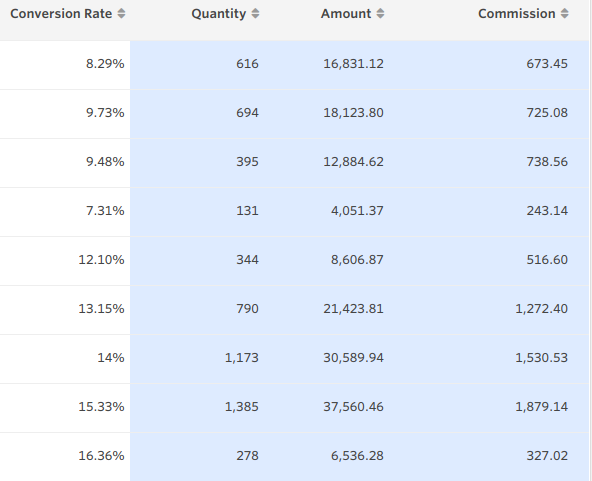 my etsy affiliate program earnings
