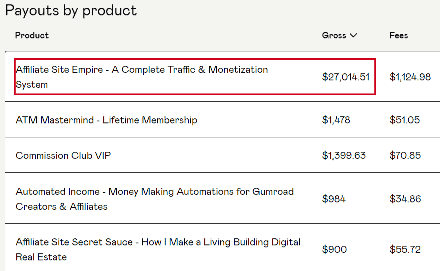 my gumroad gross sales report