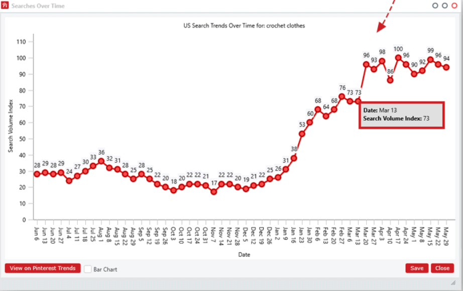 pin inspector trends generator
