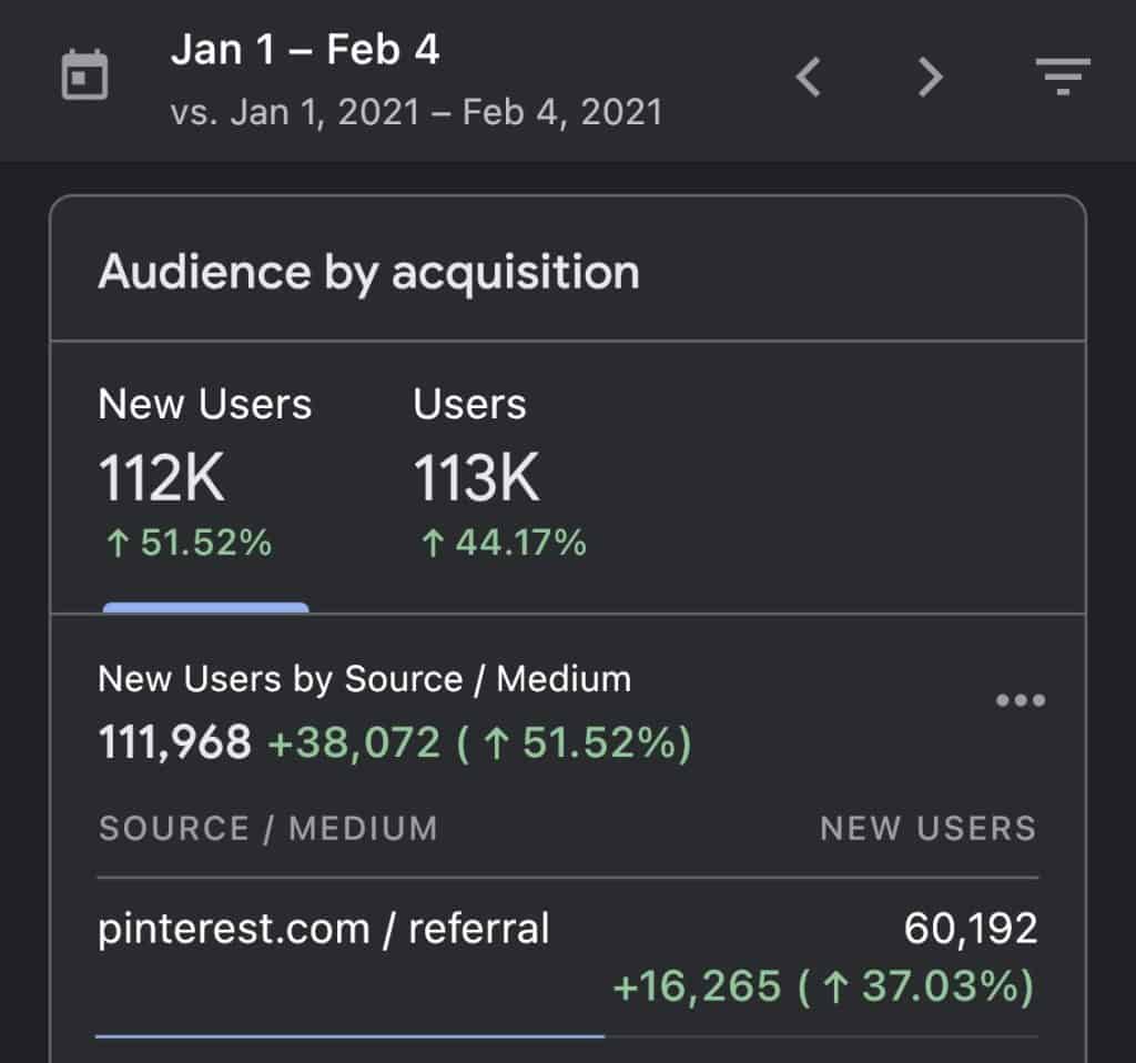 pinterest analytics monetized future