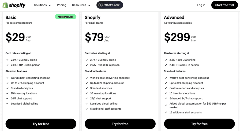 shopify pricing