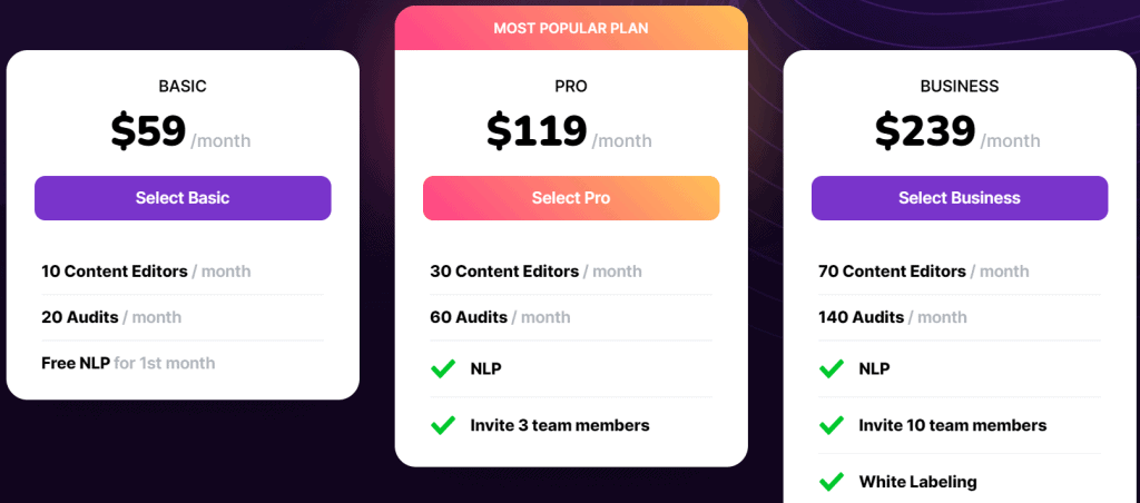 surfer seo pricing plan